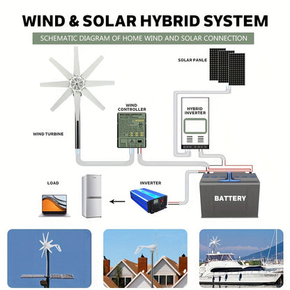Draagbare Windgenerator – Mobiele Windturbine – Windenergie Generator – Off-Grid Generator – 12V 8-Blad 1000W – Lichtgewicht Metallic Frame – Efficiënte Energieopwekking