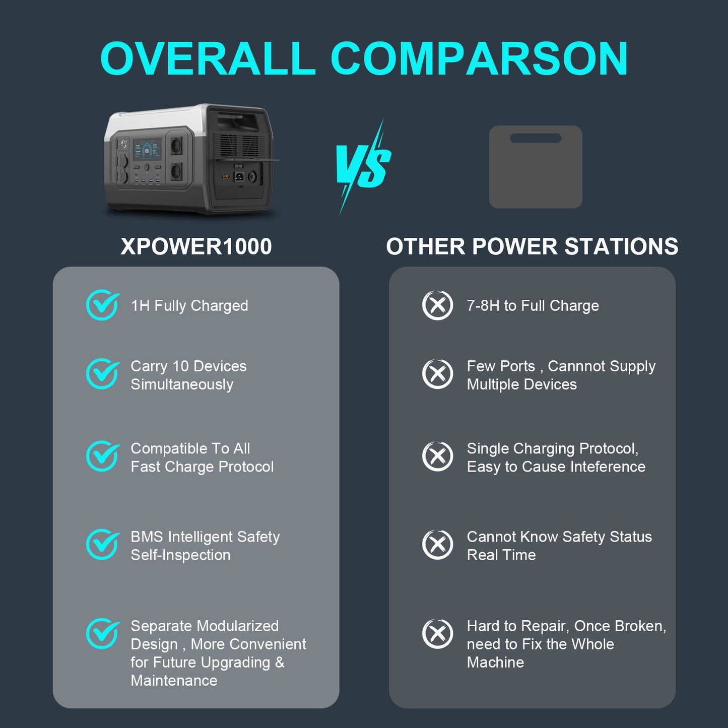 Draagbare Powerstation – Mobiele Accu – Energiebron – Powerbank – Batterij – 1024Wh Capaciteit – 1800W Output