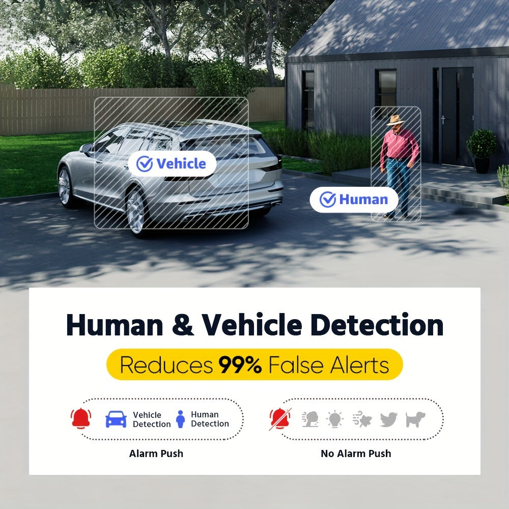 Beveiligingscamera – Camerabewaking – Bewakingscamera – Buitencamera – IP-camera – 3K Ultra HD Resolutie – AI Mens- & Voertuigdetectie