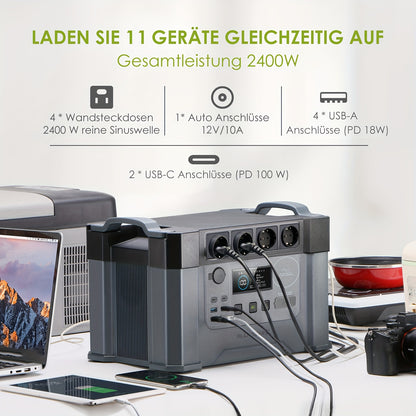 ALLPOWERS S2000 PRO Portable Power Station + 400W/200W/100W Solar Panel | 1500Wh 2700W (AC+DC) /100W USB-C Output, 1.5 Hr Fast Charge, Dual-Purpose Battery Powered, Ideal for RV, Home