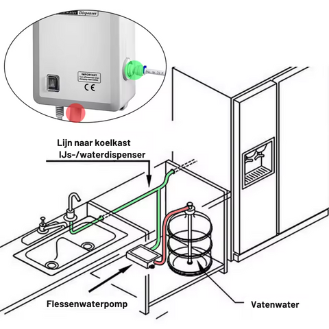 Vevor - Bottled Water Pump - With PE Pipe - 1 Gal/Min - 40 PSI - For Coffee, Tea Machine, Water Dispenser &amp; Refrigerator Ice Maker - White