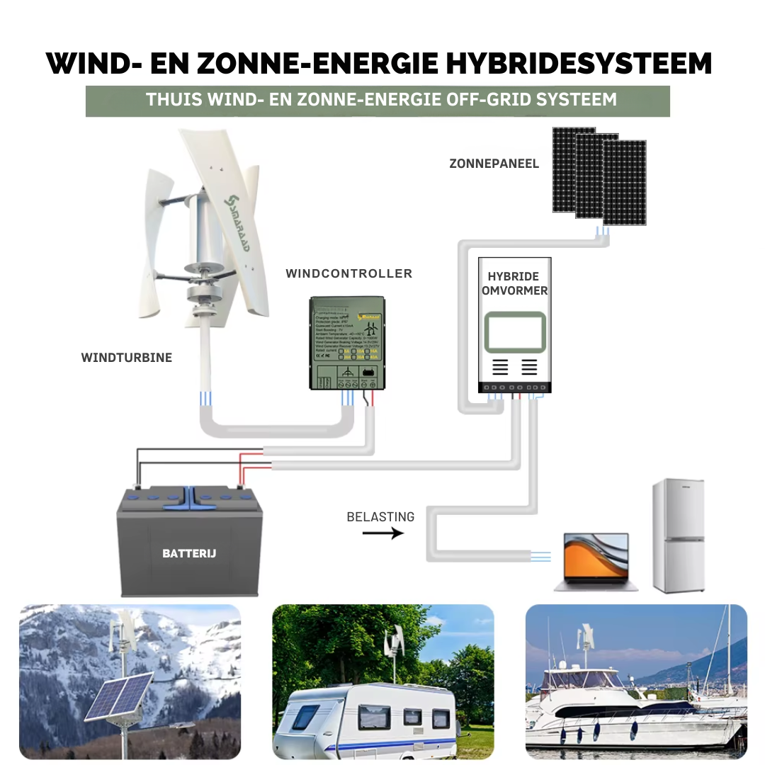 Windturbine - Windmolengenerator - Windenergie - Windturbine - 2000W - 24V - 3 bladen - met MPPT regelaar - Wit - QUORE