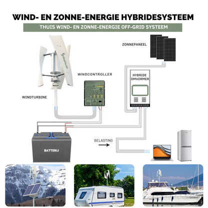 Windturbine - Windmolengenerator - Windenergie - Windturbine - 2000W - 24V - 3 bladen - met MPPT regelaar - Wit - QUORE