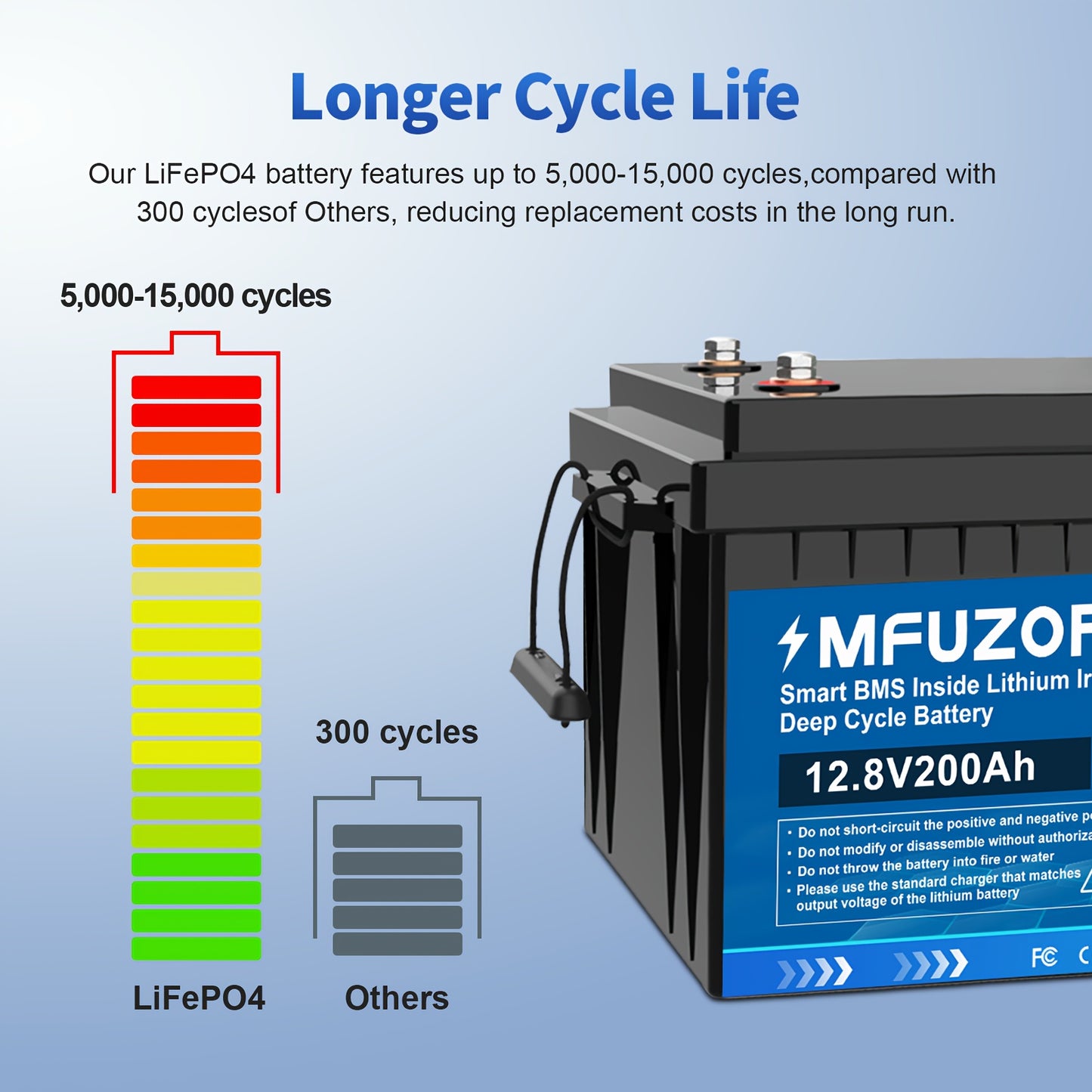 LiFePO4 Accu – Lithium Accu – Loodaccu Vervanger – Onderhoudsvrije Accu – Bootaccu – 12V 200Ah – Geïntegreerd 200A BMS – 8000+ Cycli Levensduur