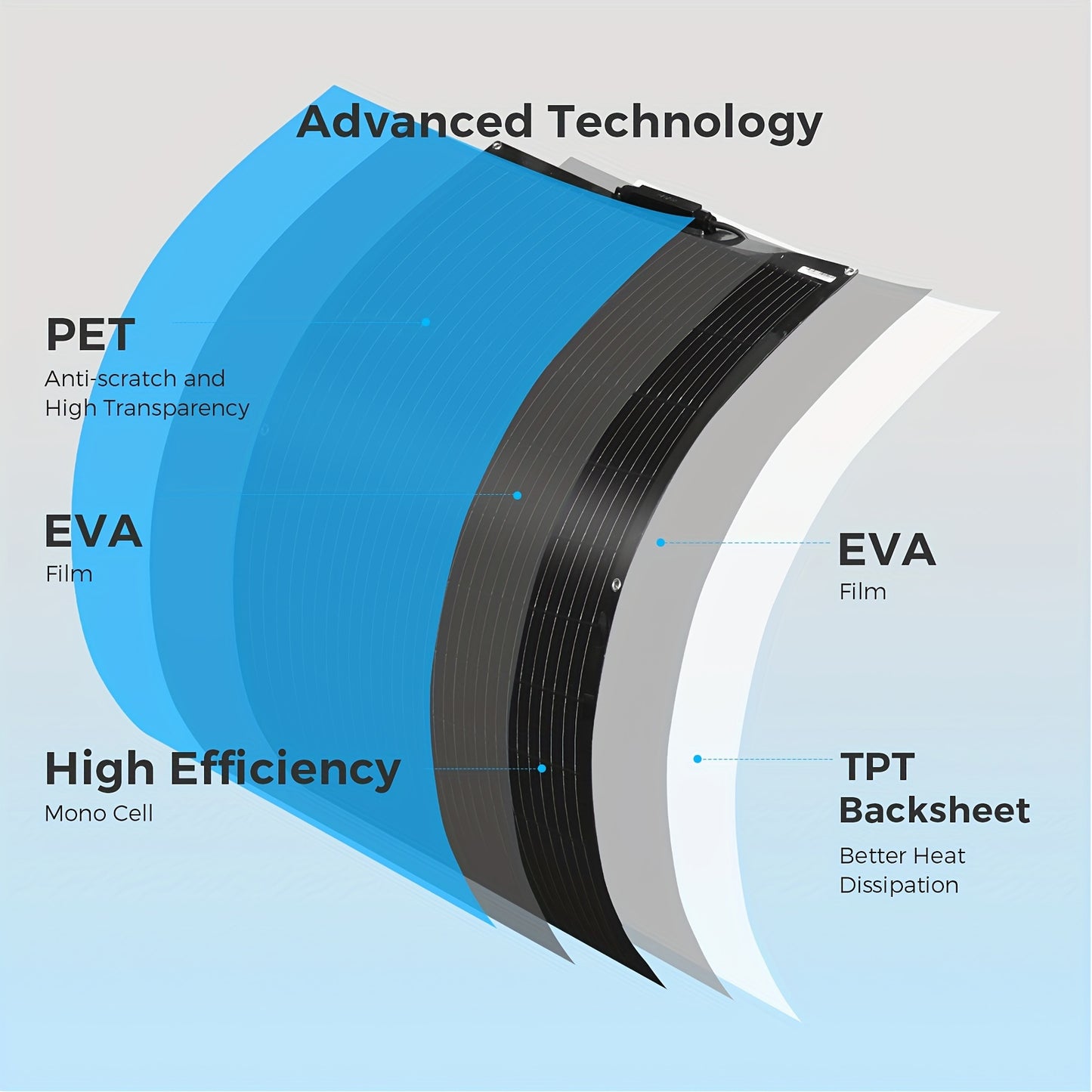 Zonnepaneel – Solar Panel – Opvouwbaar Zonnepaneel – Flexibel Zonnepaneel – 12V Zonnepaneel – 400 Watt – Lichtgewicht & Compact – Monokristallijn Silicium