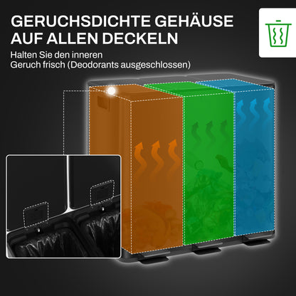 Afvalbak – Prullenbak – Vuilnisbak – Afvalcontainer – Recyclingbak – 3 x 15L Compartimenten – Vingerafdrukbestendig RVS – Soft-Close Deksels – Deodorantventilatie – Uitschuifbare Binnenbakken – Zwart
