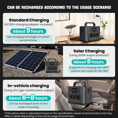 Draagbare Energiecentrale – Powerbank – Mobiele Stroomvoorziening – Energiebron – Camping Accu – 1200W Continu Vermogen – 1008Wh Capaciteit - QUORE