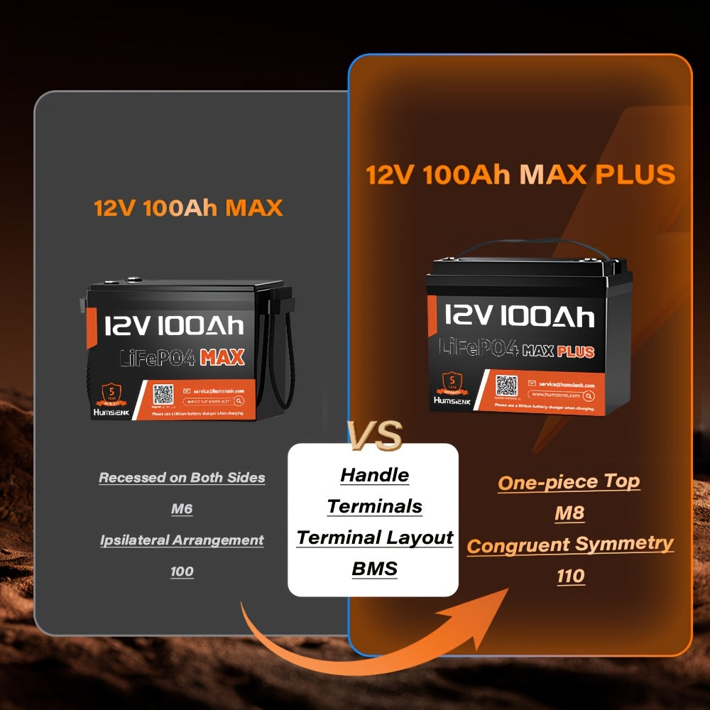 12V 100Ah LiFePO4 Accu – Lithium-Ion Accu – Camper Accu – Solar Accu – Backup Accu – 15.000+ Cyclus Levensduur – Veilig BMS Systeem