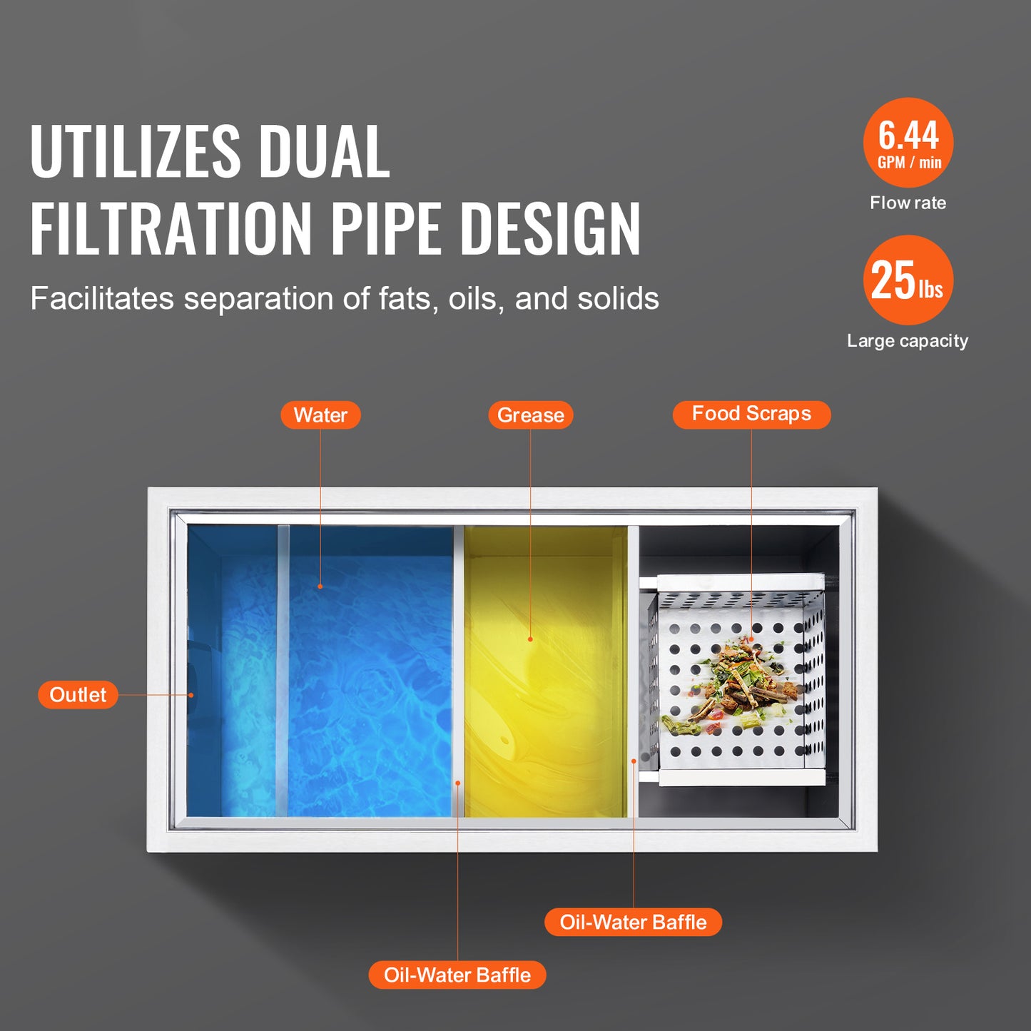 Vetafscheider – Vetvanger – Olieafscheider – Afvalwaterfilter – Vetscheider – Roestvrij Staal – 25 LBS Capaciteit – 6,4 GPM Hoog Doorstroomsnelheid
