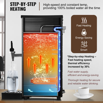 Waterkoker – Warmwaterdispenser – Heetwater Boiler – Elektrische Waterkoker – Drankenverwarmer – 10 Liter Inhoud – 2500W Vermogen
