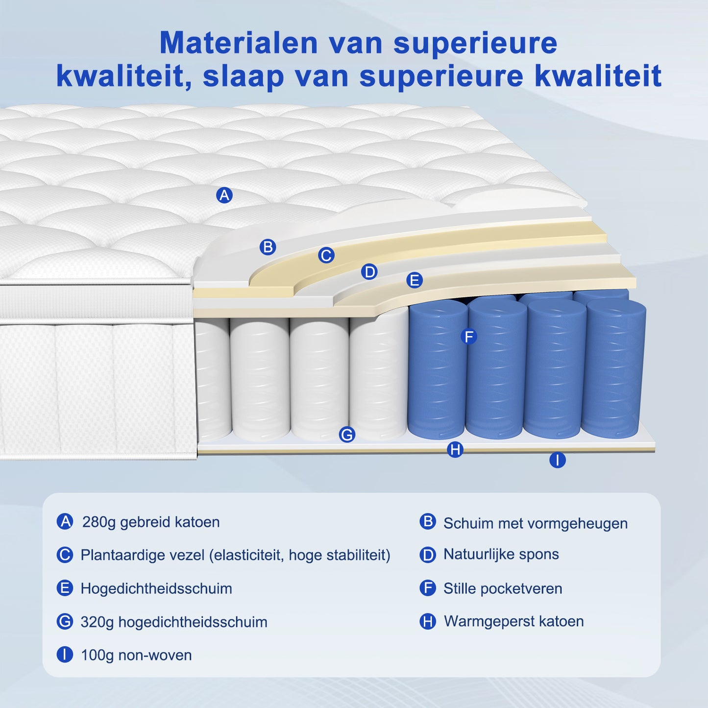 Binnenveringmatras – Matras – Slaapmatras – 7-Zone Matras – Binnenvering – 90x200 cm – 25 cm Hoog – Ademend en Comfortabel