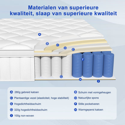 Binnenveringmatras – Matras – Slaapmatras – 7-Zone Matras – Binnenvering – 90x200 cm – 25 cm Hoog – Ademend en Comfortabel