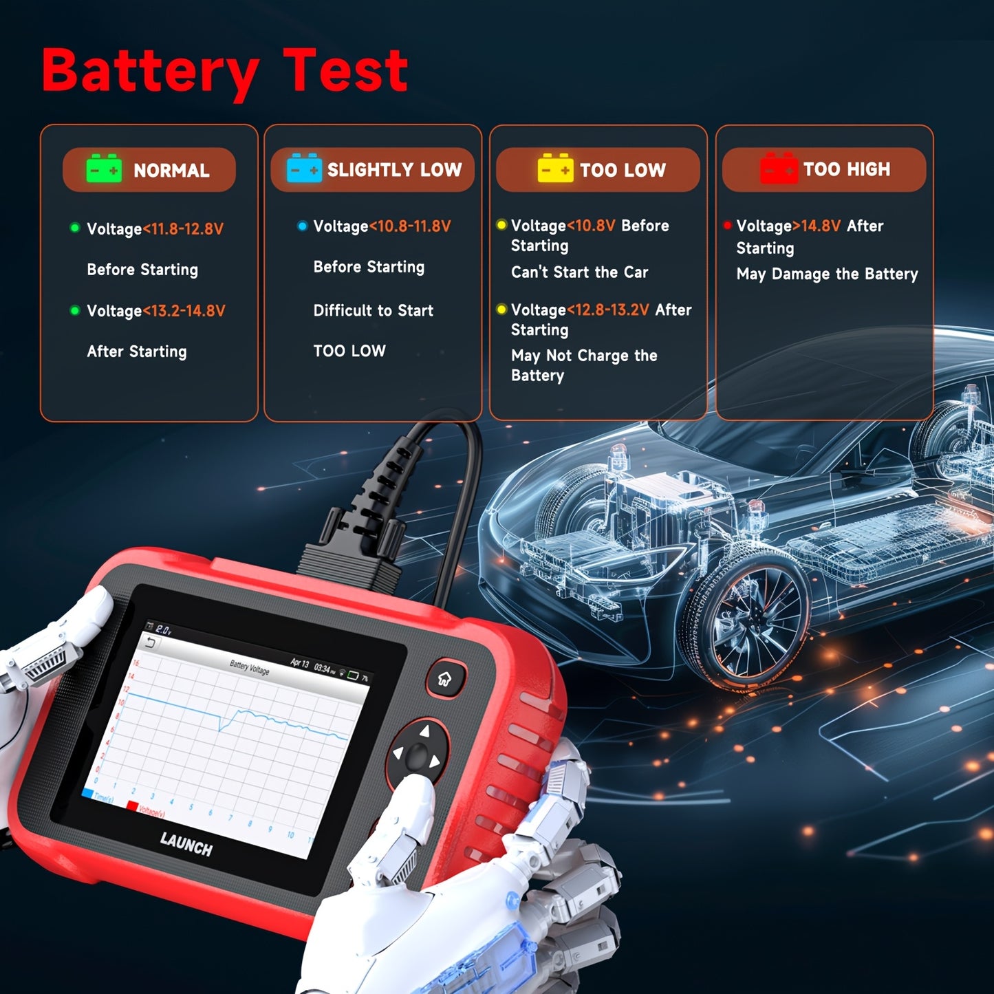 OBD2 Scanner – Auto Uitleesapparaat – Diagnoseapparaat – Storing Verwijderen – Uitleesapparaat – 4 Systeemdiagnose – 6+ Resetfuncties – Draadloze Wifi Updates