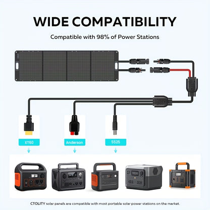 Draagbare Powerstation – Mobiele Energiebron – Solar Generator – Backup Accu – 1024 Wh Capaciteit – 200W Zonnepaneel
