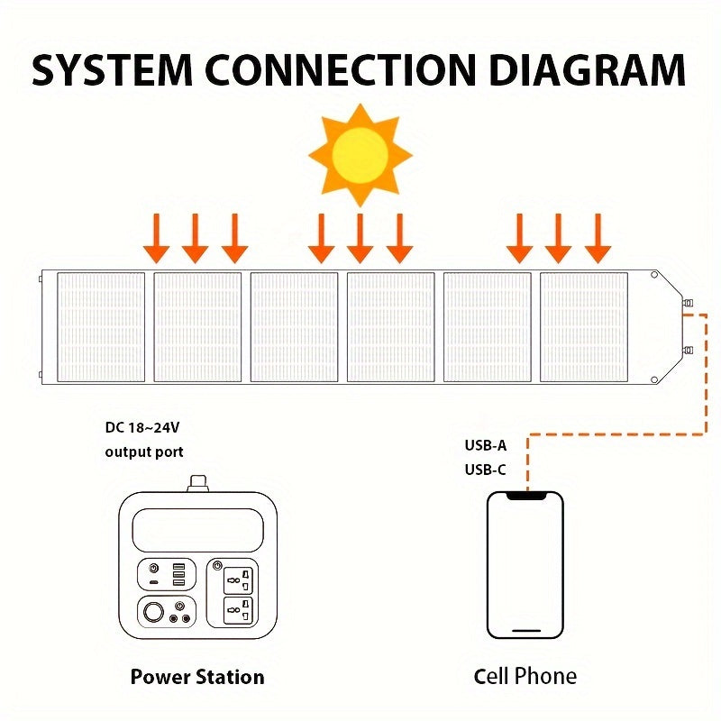 200W Zonnepaneel – Solar Paneel – Zonnecel – PV Panel – Monokristallijn Zonne-energie – Hoog Vermogen – Weerbestendig Ontwerp