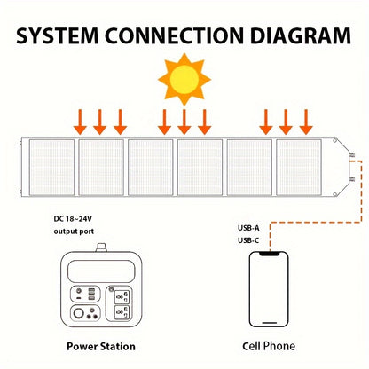 200W Zonnepaneel – Solar Paneel – Zonnecel – PV Panel – Monokristallijn Zonne-energie – Hoog Vermogen – Weerbestendig Ontwerp
