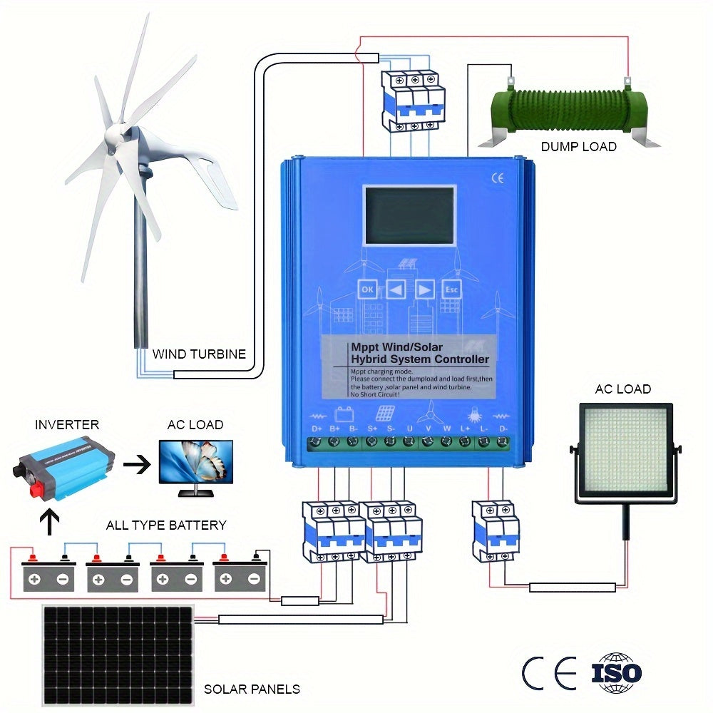 2000W Wind Zonne-Omvormer – Hybride MPPT Controller – Off-Grid Laadregelaar – Energie Inverter – 12V/24V/48V Systeem – LCD Display – Automatische Schakelaar