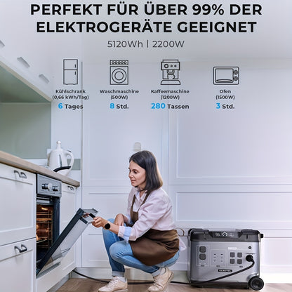 Powerstation – Zonne-energiecentrale – Draagbare Generator – Noodstroomvoorziening – Mobiele Stroomvoorziening – 5120Wh LiFePO4 Batterij – 2200W Continu Vermogen Met UPS-functie