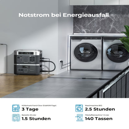 Powerstation – Energiecentrale – Noodstroomvoorziening – Draagbare Generator – Solar Powerstation – 2048Wh Capaciteit – 2200W Output – LiFePO4 Batterij – Snelladen – Lange Levensduur 3500+ Cycli