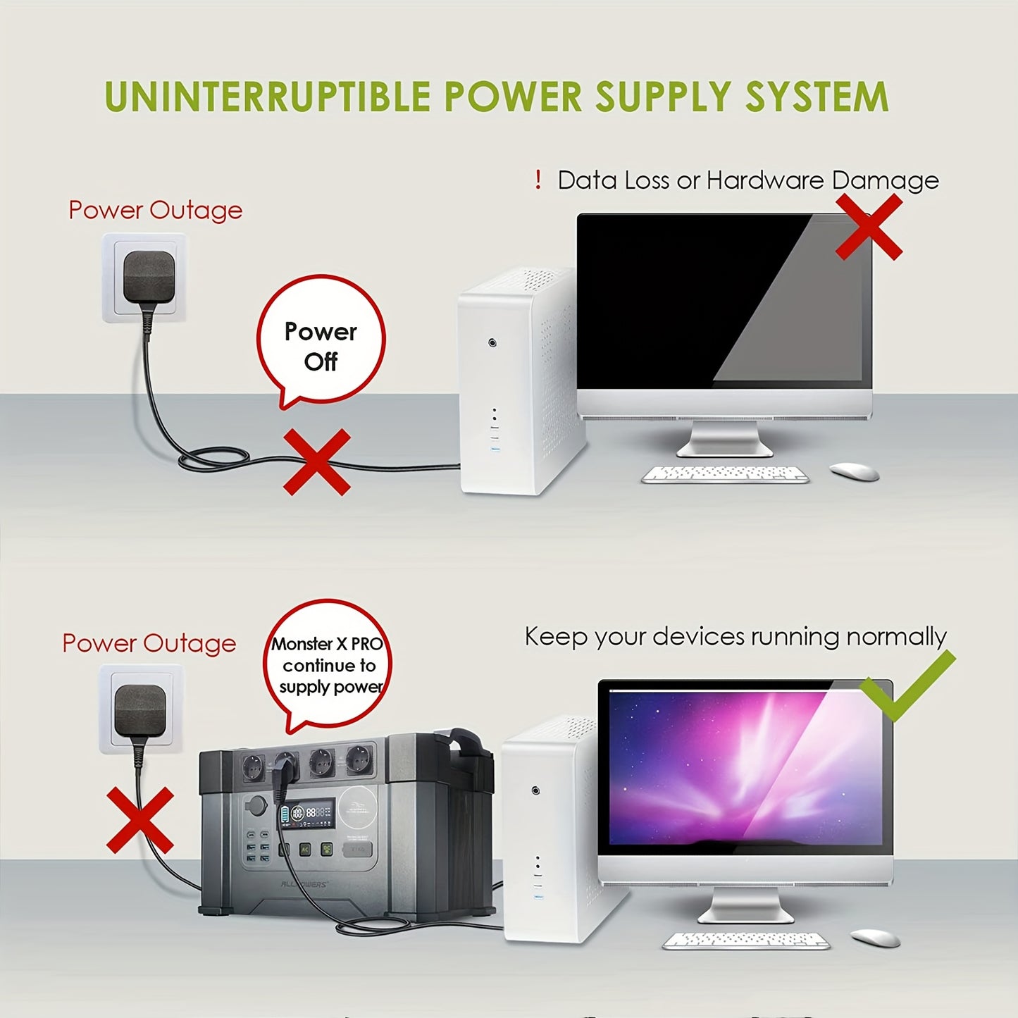 ALLPOWERS Portable Power Station 2400 W (4000 W Surge) AC Sockets 1451 Wh Battery MPPT Solar Generator Mobile Power Storage for Motorhome Camping DIY Emergency Generator RV Home Emergency