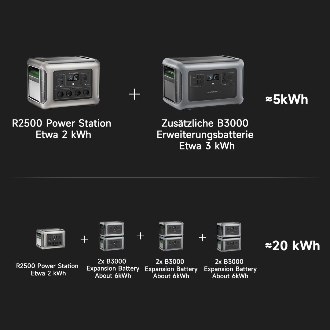 Powerstation – Mobiele Generator – Noodstroomvoorziening – Draagbare Accu – Zonnegenerator – 2016 Wh Capaciteit – Snelle Oplaadtijd 1,3 Uur