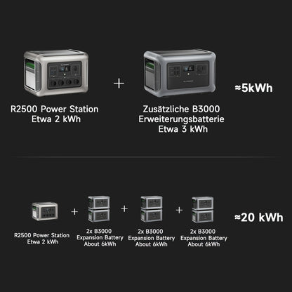 Powerstation – Mobiele Generator – Noodstroomvoorziening – Draagbare Accu – Zonnegenerator – 2016 Wh Capaciteit – Snelle Oplaadtijd 1,3 Uur