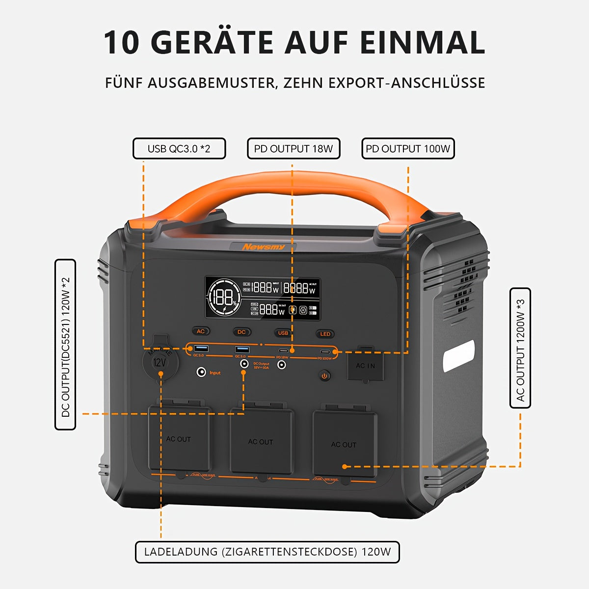 Powerstation – Draagbare Generator – Mobiele Energiecentrale – Noodstroomvoorziening – Zonne-energiegenerator – LiMnFePO4 Batterij – 3x 1200W AC Uitgangen – Snelle Oplaadtijd 1,2 Uur