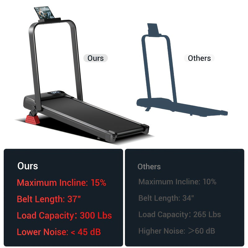 Loopband – Wandelband – Treadmill – Wandelmachine – Hardloopband – Inklapbaar – 15% Helling – 2,5 HP Motor – Max 136 kg Draagvermogen