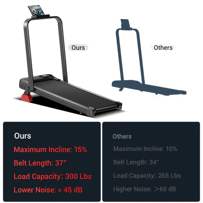 Loopband – Wandelband – Treadmill – Wandelmachine – Hardloopband – Inklapbaar – 15% Helling – 2,5 HP Motor – Max 136 kg Draagvermogen