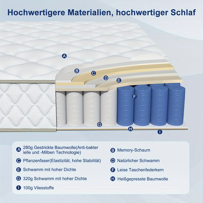 7-zone pocketvering matras – binnenvering matras – veermatras – traagschuim matras – slaapmatras – 140x200x22 cm – medium stevige H3 hardheid – hypoallergeen katoenhoes