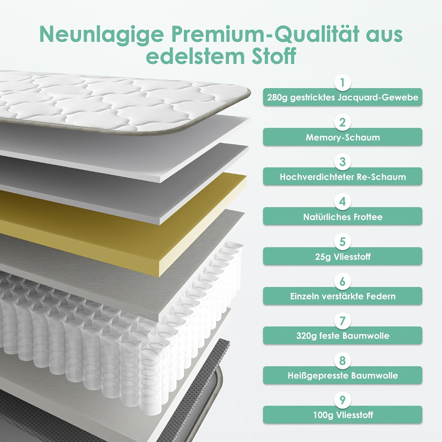 Gronfont Ergonomic 7-Zone Pocket Spring Mattress with Fitted Sheet - Single/Double//Queen Size (90x200/120x200/140x200/160x200cm), Medium Firm H3 Bed Suitable for Adults, & Spinal