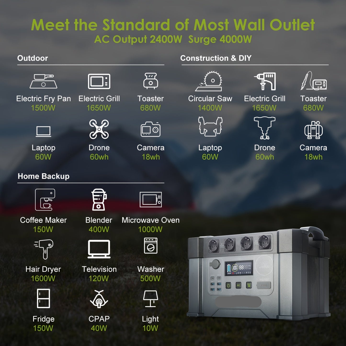 Powerstation – Draagbare Energiecentrale – Batterijpack – Stroomvoorziening – Zonne-energie – 2400W Vermogen – 1451,6Wh Capaciteit - QUORE