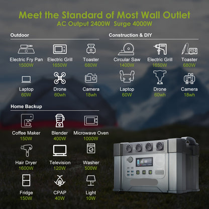 Powerstation – Draagbare Energiecentrale – Batterijpack – Stroomvoorziening – Zonne-energie – 2400W Vermogen – 1451,6Wh Capaciteit - QUORE