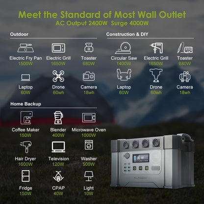Powerstation – Solar Generator – Noodstroomvoorziening – Draagbare Accu – Outdoorset Stroomvoorziening – 1451Wh Capaciteit – 2400W Continu Vermogen