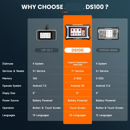 OBD2 Diagnose Tool – Auto Scanner – Foutcode Lezer – Motor Diagnosesysteem – ABS Reset Apparaat – Wi-Fi Verbinding – Levenslange Software-updates