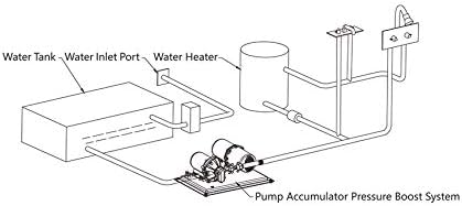 LIGHTEU® Seaflo 51-serie Waterdruksysteem, DC 12 V 20,8 l/min, pomp 50 PSI en tank 1 liter