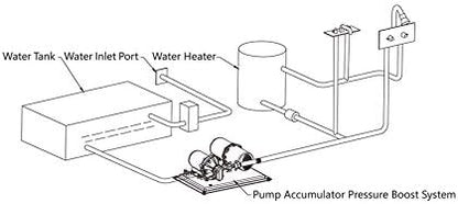 LIGHTEU® Seaflo 51-serie Waterdruksysteem, DC 12 V 20,8 l/min, pomp 50 PSI en tank 1 liter