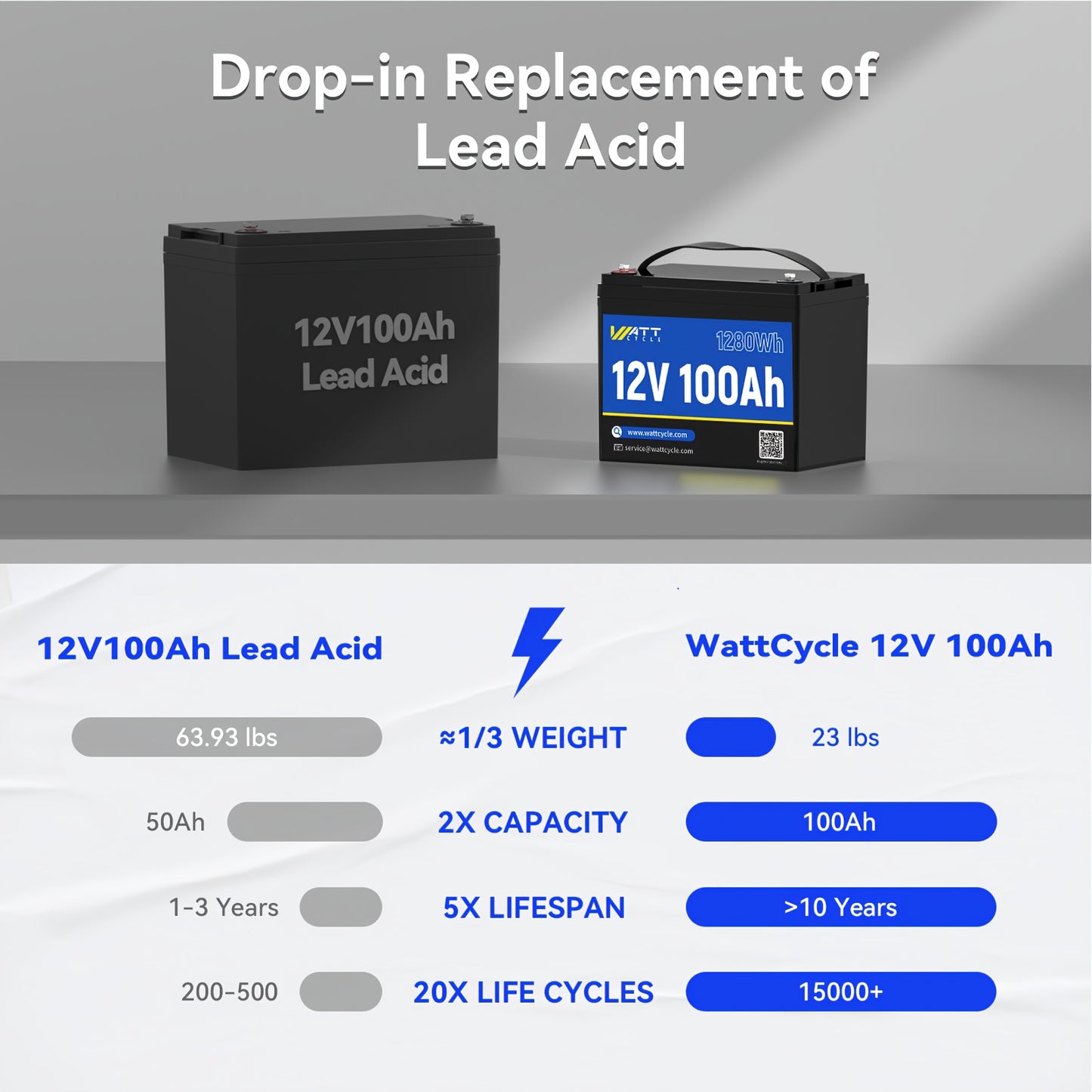 Li-ion Accu 12V 100Ah – Lithium Batterij – LiFePO4 Accu – Oplaadbare Accu – Zonnebatterij – Hoge Capaciteit – 15.000 Laadcycli – Veilig & Duurzaam
