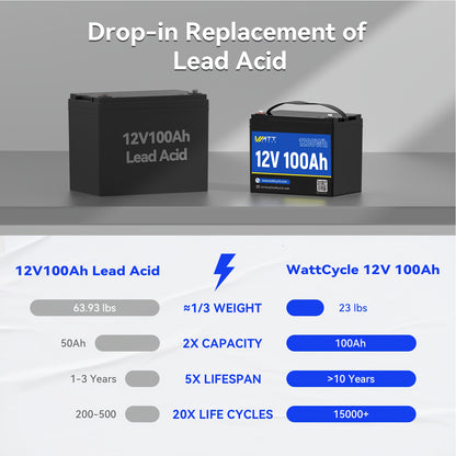 Li-ion Accu 12V 100Ah – Lithium Batterij – LiFePO4 Accu – Oplaadbare Accu – Zonnebatterij – Hoge Capaciteit – 15.000 Laadcycli – Veilig & Duurzaam