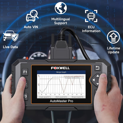 OBD2 Scanner – Diagnosetool Auto – Code Reader – Foutcode Scanner – Auto Diagnose – 4 Systemen Met 5 Servicefuncties – APK Rapport Exporteren
