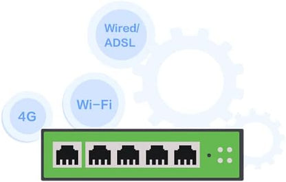 InHand Networks IR305, 5 Ethernet Port, 4G Router, MIMO,Dual sim slot unlocked, Wan failover, Advance VPN, Remote Connection (CAT4 & IO Port)