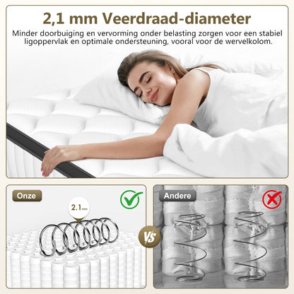 Matras – Pocketveer Matras – Tweepersoonsmatras – Eenpersoonsmatras – Logeermatras – 7-Zone Pocketvering – Stevig Support – Ademend Katoenen Hoes – 90x200 cm