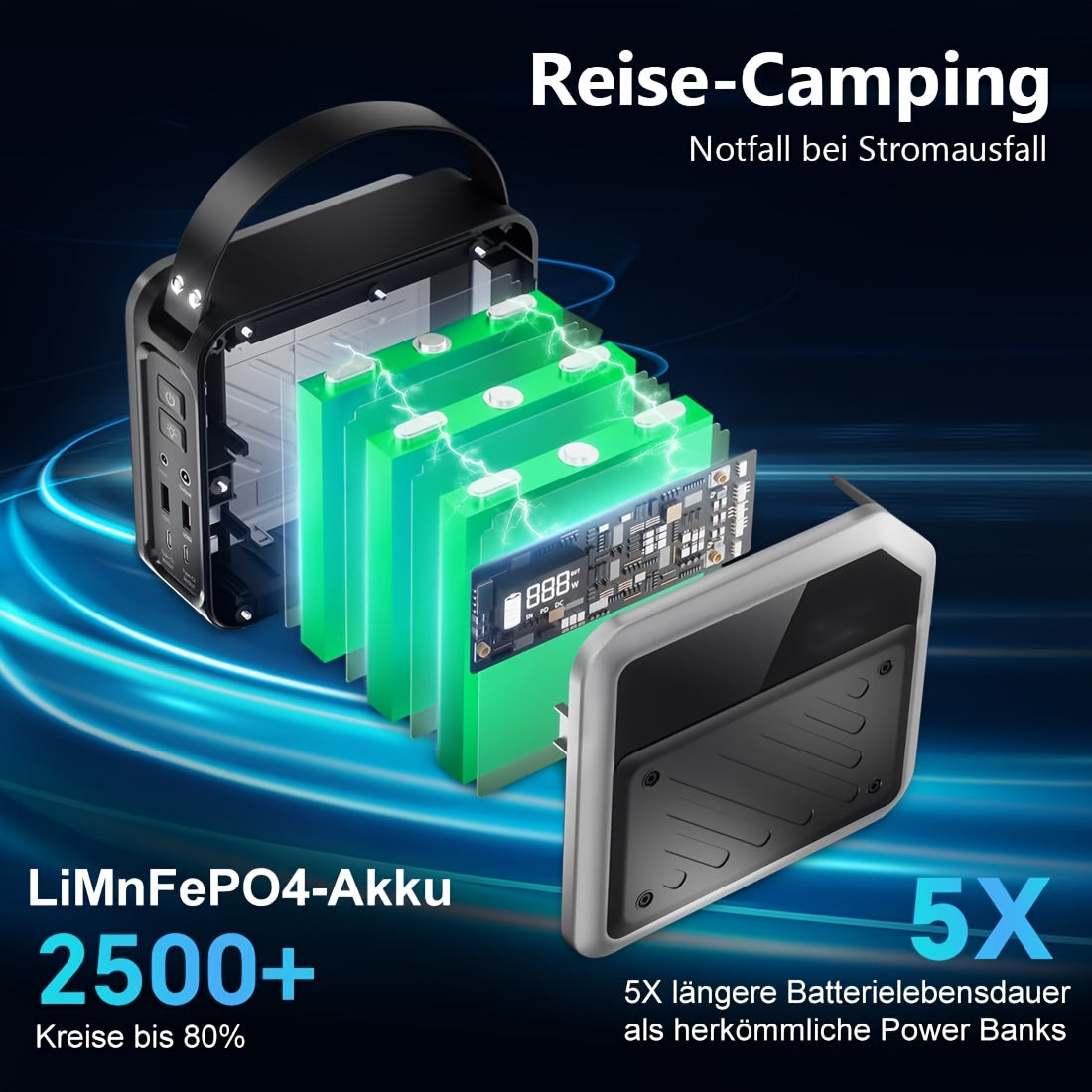 Draagbare Zonnestroomcentrale – Powerstation – Mobiele Accu – Noodstroomvoorziening – Outdoor Powerbank – 270Wh – 2x 100W USB-C PD Snelladen – Lithium LiMnFePO4 Batterij met Spotlight