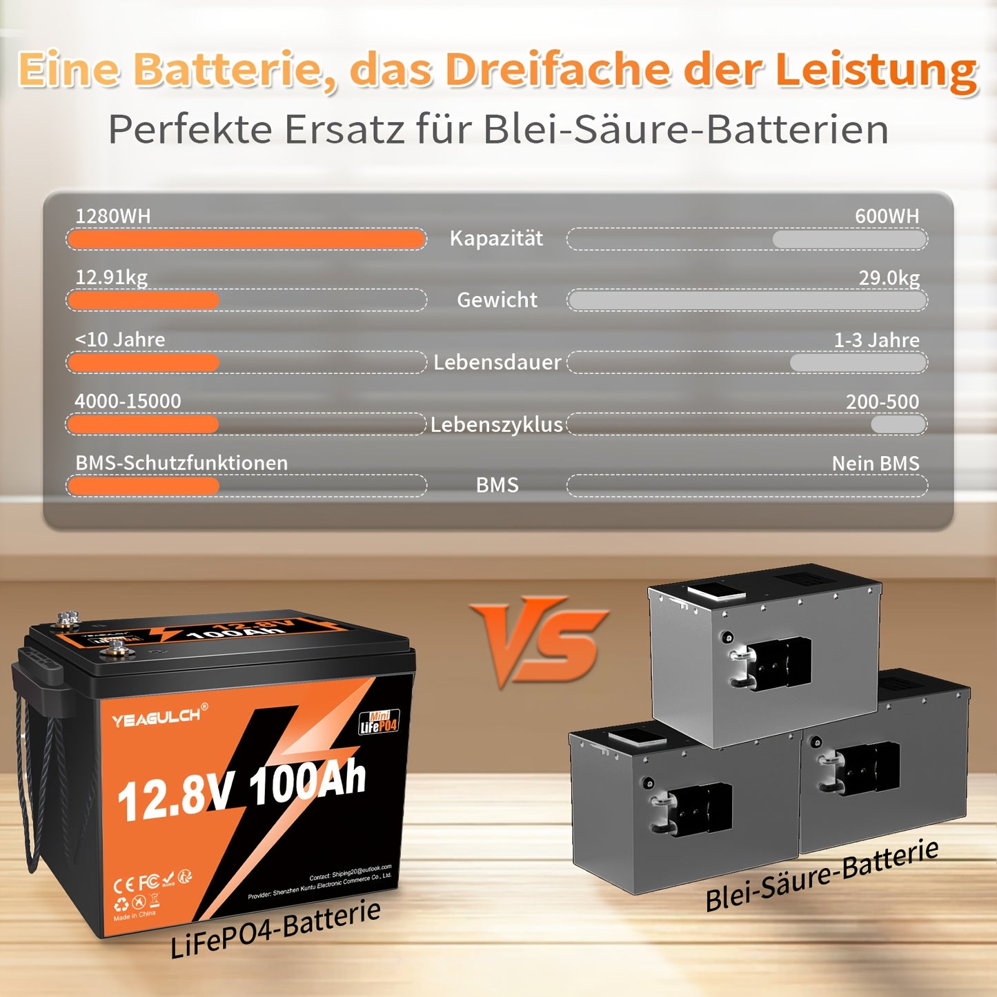 LiFePO4 accu – Lithium batterij – Lithium-ijzerfosfaat accu – Lithium accu – Lithium ion accu – 12V 100Ah – Ingebouwde BMS en 6000+ laadcycli