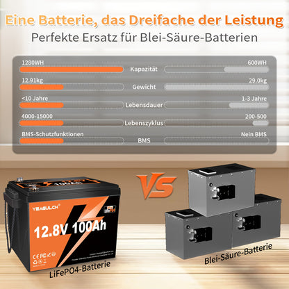 LiFePO4 accu – Lithium batterij – Lithium-ijzerfosfaat accu – Lithium accu – Lithium ion accu – 12V 100Ah – Ingebouwde BMS en 6000+ laadcycli