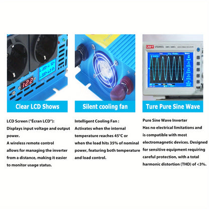 LVYUAN 1500W/3000W Pure Sine Wave Power Inverter 12V DC to 120V AC with 2 EU Sockets & Wireless Remote Control, LED Display, Overload Protection for Home Backup, RV, Solar, Camping, Boat, Emergency Power, Power Inverter for C