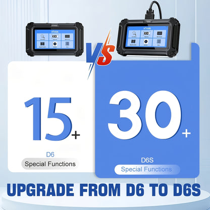 OBD2 Scanner – Diagnoseapparaat – Uitleesapparaat – Auto Scanner – Storing Wissen – 30+ Resetfuncties – CAN FD & Wi-Fi Updates