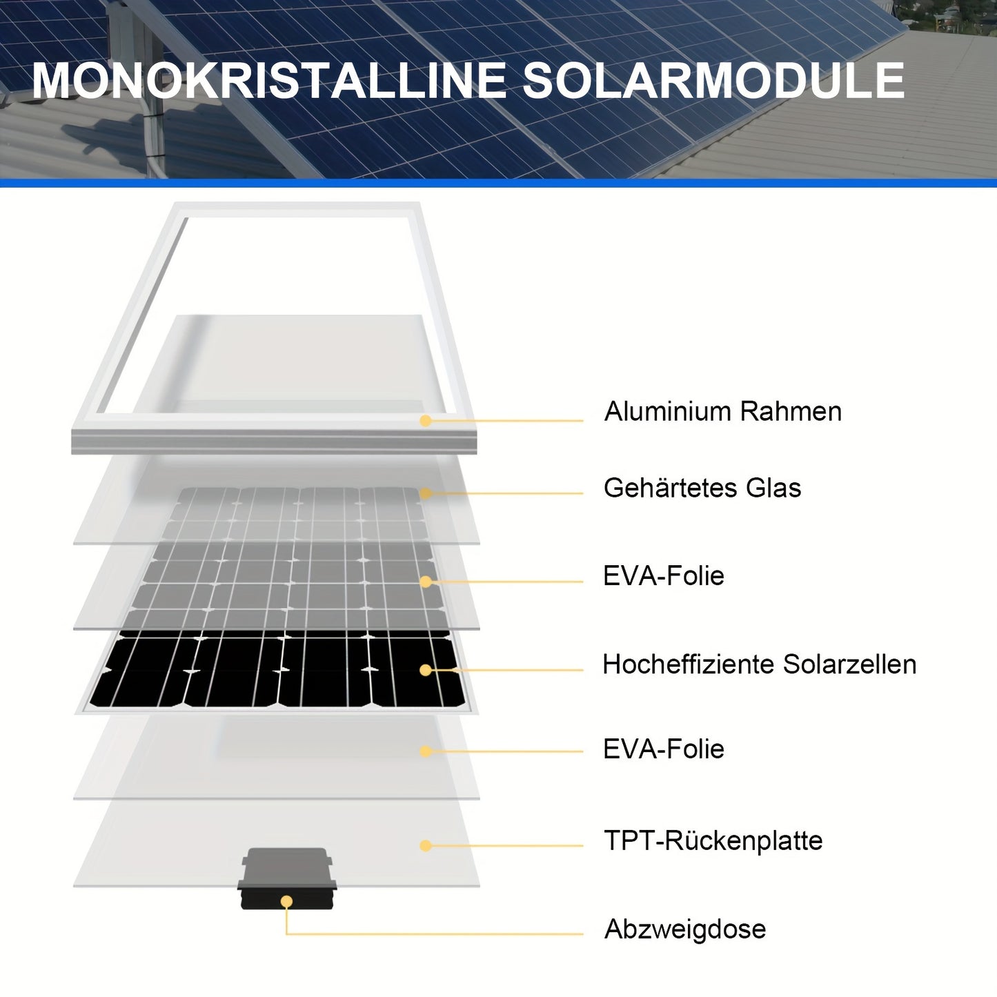 Zonnepaneel – Solar Panel – Zonnecel – Energiepaneel – Duurzaam Paneel – 100W Monokristallijn – 19% Efficiëntie – Lichtgewicht Glasbescherming