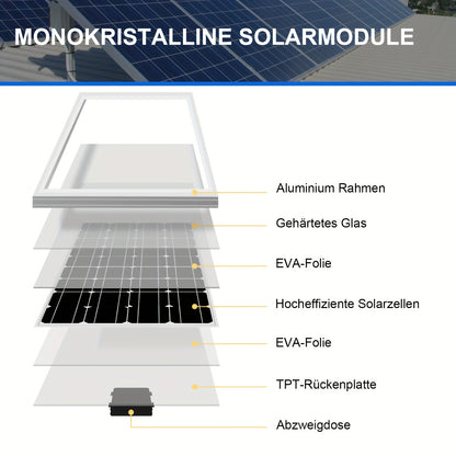 Zonnepaneel – Solar Panel – Zonnecel – Energiepaneel – Duurzaam Paneel – 100W Monokristallijn – 19% Efficiëntie – Lichtgewicht Glasbescherming