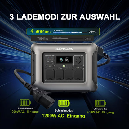 Powerstation – Draagbare Generator – Noodstroomvoorziening – Zonne-energie Centrale – Mobiele Accu – 1600W Output – 1056Wh LiFePO4 Batterij – Ultrafast Opladen 40 Min